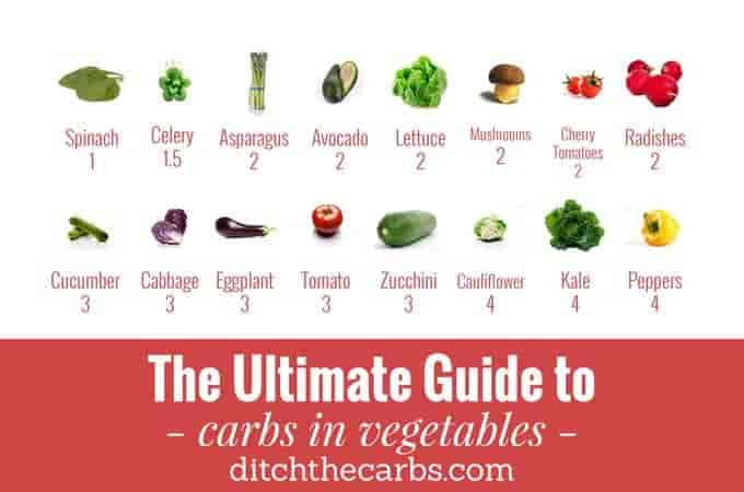 The Ultimate Guide to Carbs in Vegetables